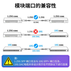 10Gbps SFP+ Optical Fiber Cable for Direct Connection
